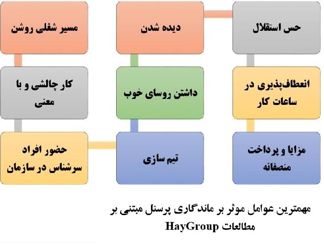 مشاوره در زمینه منابع انسانی و تعالی سازمانی در تبریز