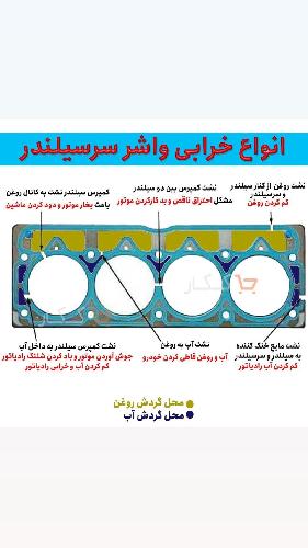 خدمات خودرو در تبریز
