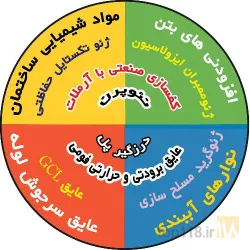 روان_کننده_بتن/ژل_میکروسیلیس/ضدیخ_بتن/واتراستاپ/ماستیک/ترمیم وآببندی بتن/گروت/کاشت_آرماتور/آرملات/الیاف_PP/رزین_تزریق/نوار_سرجوش/راکشیلد/نئوپرن/درزگیر_الاستومری/ژئوممبران/ژئوتکستایل/ژئوگرید/عایق_فومی در تبریز
