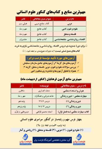 مشاوره تخصصی ویژه کنکور علوم انسانی و فرهنگیان در تبریز