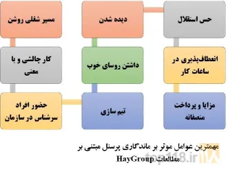 نمونه کار دفتر مشاوره منابع انسانی  موسسه آموزش ومشاوره مسیر  در تبریز - 9