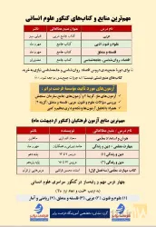 نمونه کار آکادمی مشاوره تخصصی علوم انسانی فرصت برابر  در تبریز - 9