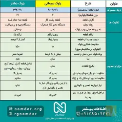 نمونه کار شرکت راه گسترش نامدار در رباط کریم - 2