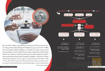 نمونه کار مشاور روابط  قانون  کار تبریز گروه مشاوران قانون کار و تامین اجتماعی در تبریز - 3