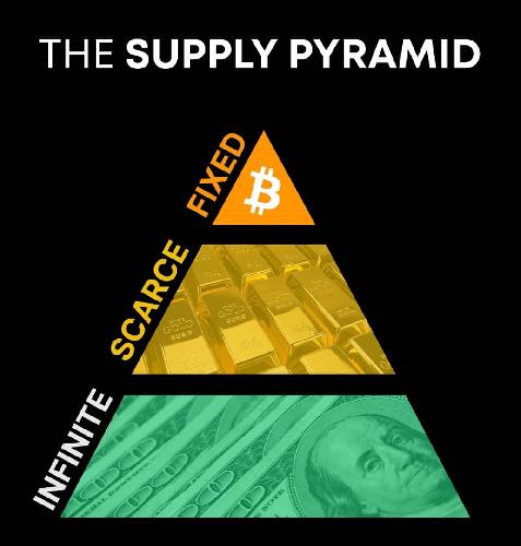 خرید و فروش ارزهای دیجیتال در تبریز