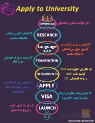 نمونه کار آکادمی آران  در ارومیه - 4