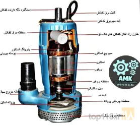 نمونه کار آبیاران مهندس مهدی خانکشی زاده - فروشگاه در تبریز - 4