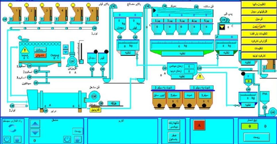 تولید ماشین آلات صنعتی و معدن در تهران