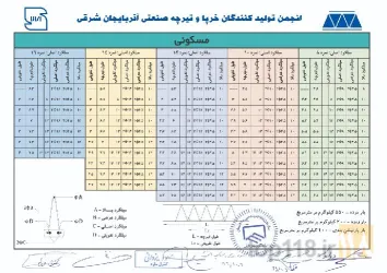 نمونه کار کارگاه تولیدی تیرچه صنعتی  امیدوار  در تبریز - 5