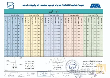 نمونه کار کارگاه تولیدی تیرچه صنعتی  امیدوار  در تبریز - 6