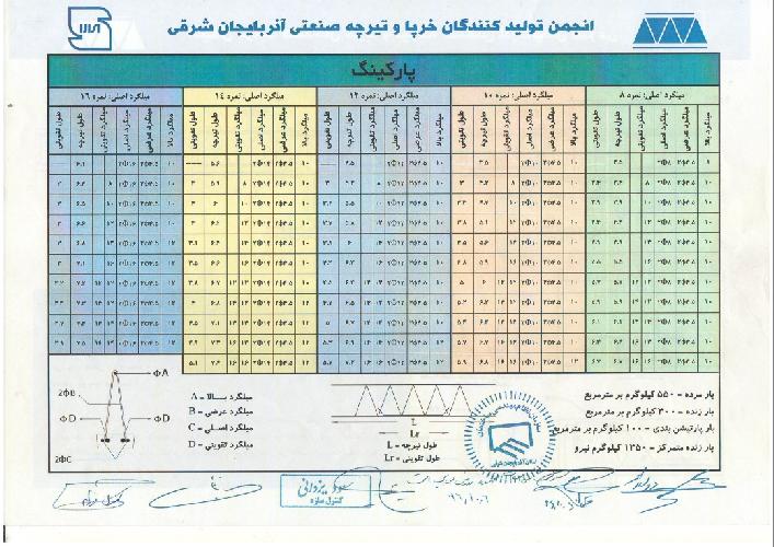 کارگاه تولیدی تیرچه صنعتی امیدوار در تبریز تولید تیرچه صنعتی ،تیرچه سنتی وسازه های بتنی در تبریز
