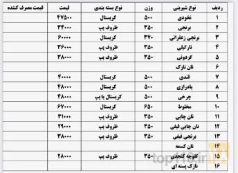 نمونه کار تولیدی شیرینی سنتی شیر محمدی در قزوین - 7