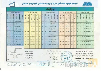 نمونه کار کارگاه تولیدی تیرچه صنعتی  امیدوار  در تبریز - 7