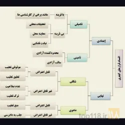 نمونه کار بهترین وکیل در تبریز دکتر علی اقاپور وکیل پایه یک دادگستری  در تبریز - 6