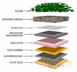 نمونه کار ROOFLINE در تهران - 7