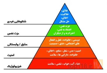 نمونه کار دفتر مشاوره منابع انسانی  موسسه آموزش ومشاوره مسیر  در تبریز - 8