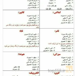 نمونه کار نمایندگی آیفون تصویری تکنما  در تبریز - 4