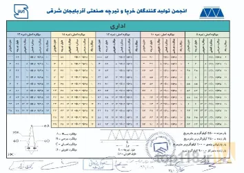 نمونه کار کارگاه تولیدی تیرچه صنعتی  امیدوار  در تبریز - 8